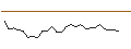 Intraday Chart für JP MORGAN/CALL/CHARLES SCHWAB/95/0.1/20.12.24
