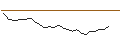Intraday Chart für JP MORGAN/CALL/METLIFE/88/0.1/20.06.25