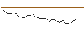 Intraday Chart für JP MORGAN/CALL/WELLS FARGO/75/0.1/20.12.24