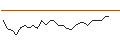 Intraday Chart für JP MORGAN/CALL/INTERCONTINENTAL EXCHANGE/165/0.1/17.01.25