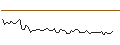 Grafico intraday di MORGAN STANLEY PLC/CALL/LENNAR/220/0.1/20.12.24