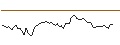 Intraday chart for MORGAN STANLEY PLC/CALL/BEIGENE ADR/150/0.1/20.09.24