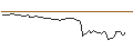 Intraday chart for MORGAN STANLEY PLC/PUT/INTERDIGITAL (PA.)/100/0.1/20.09.24