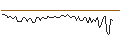 Grafico intraday di MORGAN STANLEY PLC/CALL/LENNAR/220/0.1/20.09.24