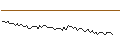 Intraday Chart für MORGAN STANLEY PLC/CALL/ALFEN/68/0.1/20.12.24