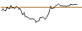 Intraday-grafiek van MORGAN STANLEY PLC/CALL/CROWDSTRIKE HOLDINGS A/560/0.1/20.09.24