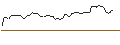 Intraday Chart für OPEN END TURBO LONG - DUOLINGO