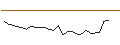 Gráfico intradía de OPEN END TURBO CALL-OPTIONSSCHEIN MIT SL - XIAOMI
