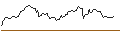 Intraday Chart für PUT/BLACKROCK/1000/0.01/16.01.26