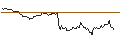 Intraday Chart für OPEN END TURBO OPTIONSSCHEIN LONG - JULIUS BAER GRUPPE