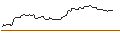 Gráfico intradía de OPEN END TURBO OPTIONSSCHEIN SHORT - PEPSICO