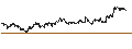 Intraday Chart für TURBO BEAR WARRANT - STELLANTIS