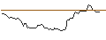 Grafico intraday di MORGAN STANLEY PLC/CALL/SUPER MICRO COMPUTER/1900/0.1/20.12.24