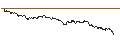 Intraday Chart für OPEN END TURBO PUT-OPTIONSSCHEIN MIT SL - NVIDIA