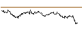 Intraday Chart für TURBO UNLIMITED SHORT- OPTIONSSCHEIN OHNE STOPP-LOSS-LEVEL - QUALCOMM