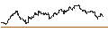 Intraday Chart für UNLIMITED TURBO SHORT - CINCINNATI FINANCIAL