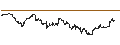 Intraday Chart für UNLIMITED TURBO LONG - CINCINNATI FINANCIAL