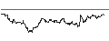 Intraday Chart für UNLIMITED TURBO LONG - BOSTON PROPERTIES