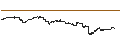 Gráfico intradía de UNLIMITED TURBO LONG - BORGWARNER