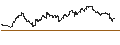 Intraday chart for MINI FUTURE SHORT - CINCINNATI FINANCIAL