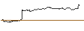 Gráfico intradía de MINI FUTURE LONG - CHEWY
