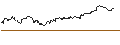 Intraday Chart für TURBO UNLIMITED SHORT- OPTIONSSCHEIN OHNE STOPP-LOSS-LEVEL - HUGO BOSS