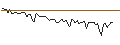 Intraday Chart für MORGAN STANLEY PLC/CALL/CATERPILLAR/560/0.1/21.03.25
