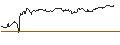 Grafico intraday di UNLIMITED TURBO SHORT - OKTA