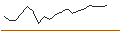 Intraday Chart für JP MORGAN/PUT/CONSOLIDATED EDISON/90/0.1/20.12.24