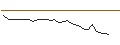 Intraday Chart für JP MORGAN/CALL/LYFT INC. A/24/0.1/20.09.24