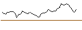 Intraday-grafiek van MORGAN STANLEY PLC/CALL/DUOLINGO/260/0.1/20.09.24