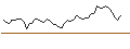 Intraday chart for MORGAN STANLEY PLC/CALL/DUOLINGO/250/0.1/20.09.24