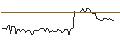 Intraday Chart für MORGAN STANLEY PLC/CALL/SYMRISE/160/0.1/20.12.24