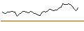 Intraday-grafiek van MORGAN STANLEY PLC/CALL/DUOLINGO/260/0.1/20.12.24