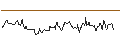 Intraday Chart für MORGAN STANLEY PLC/CALL/DOORDASH A/160/0.1/20.12.24
