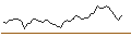 Intraday chart for MORGAN STANLEY PLC/CALL/DUOLINGO/240/0.1/20.09.24
