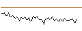 Intraday Chart für MORGAN STANLEY PLC/CALL/DOORDASH A/160/0.1/20.09.24