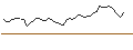 Intraday Chart für MORGAN STANLEY PLC/CALL/DUOLINGO/240/0.1/20.12.24