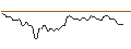 Intraday Chart für MORGAN STANLEY PLC/CALL/ELASTIC/160/0.1/20.12.24