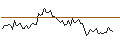 Intraday Chart für MORGAN STANLEY PLC/CALL/NORWEGIAN CRUISE LINE/32/1/20.12.24