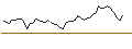 Intraday Chart für MORGAN STANLEY PLC/CALL/DUOLINGO/270/0.1/20.09.24