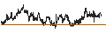 Intraday Chart für TURBO WARRANT SHORT - DANONE