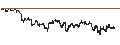 Intraday Chart für BEST UNLIMITED TURBO LONG CERTIFICATE - NASDAQ