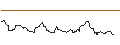 Intraday Chart für AKTIEN-ANLEIHE - BRENNTAG