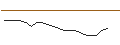 Intraday Chart für JP MORGAN/CALL/WELLS FARGO/85/0.1/16.01.26