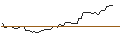 Grafico intraday di MORGAN STANLEY PLC/CALL/ORACLE/200/0.1/20.06.25