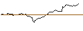 Intraday Chart für BANK VONTOBEL/CALL/ORACLE/190/0.1/17.01.25