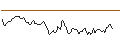 Intraday Chart für BANK VONTOBEL/CALL/NEWMONT/58/0.1/17.01.25