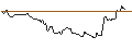 Intraday Chart für BANK VONTOBEL/CALL/SUPER MICRO COMPUTER/1940/0.1/17.01.25