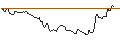 Intraday Chart für BANK VONTOBEL/CALL/SUPER MICRO COMPUTER/1960/0.1/17.01.25